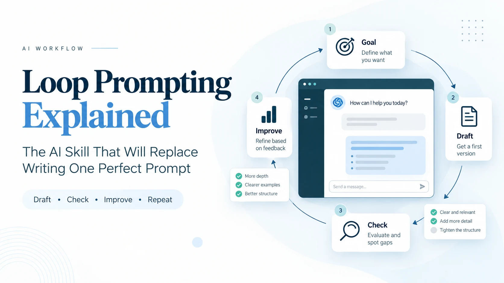 Loop prompting cycle of draft, check and improve